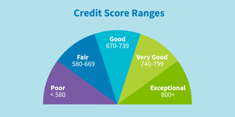 Amazing Credit Score Secrets Review