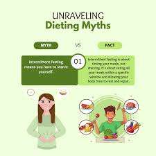 Intermittent Fasting Myths