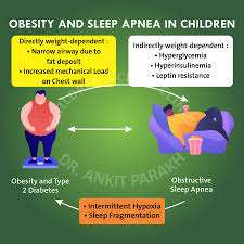 Lifestyle Changes to Reduce Airway Obstruction