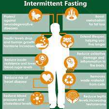 How Does the 16/8 fasting Method Work