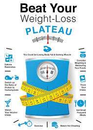 Weight Loss Plateau and How to Overcome It