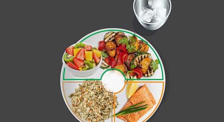 How to Build a Balanced Plate with Whole Foods