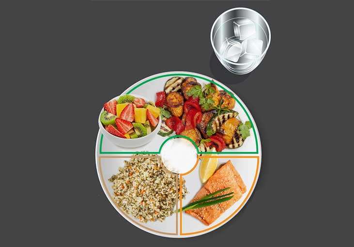 How to Build a Balanced Plate with Whole Foods