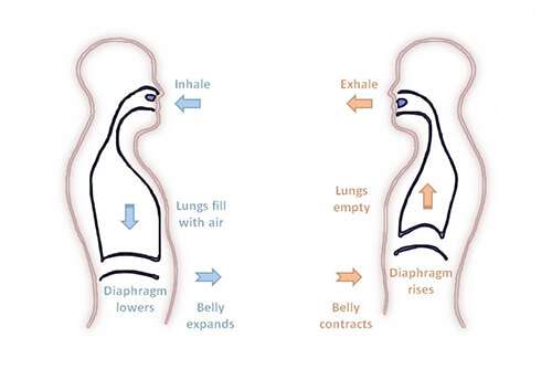 How to Combine Deep Breathing with Exercise for Maximum Benefit