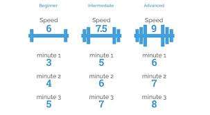 How Intervals Elevate Fat Burn