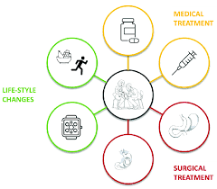 Affordable Weight Loss Programs in North Little Rock Arkansas